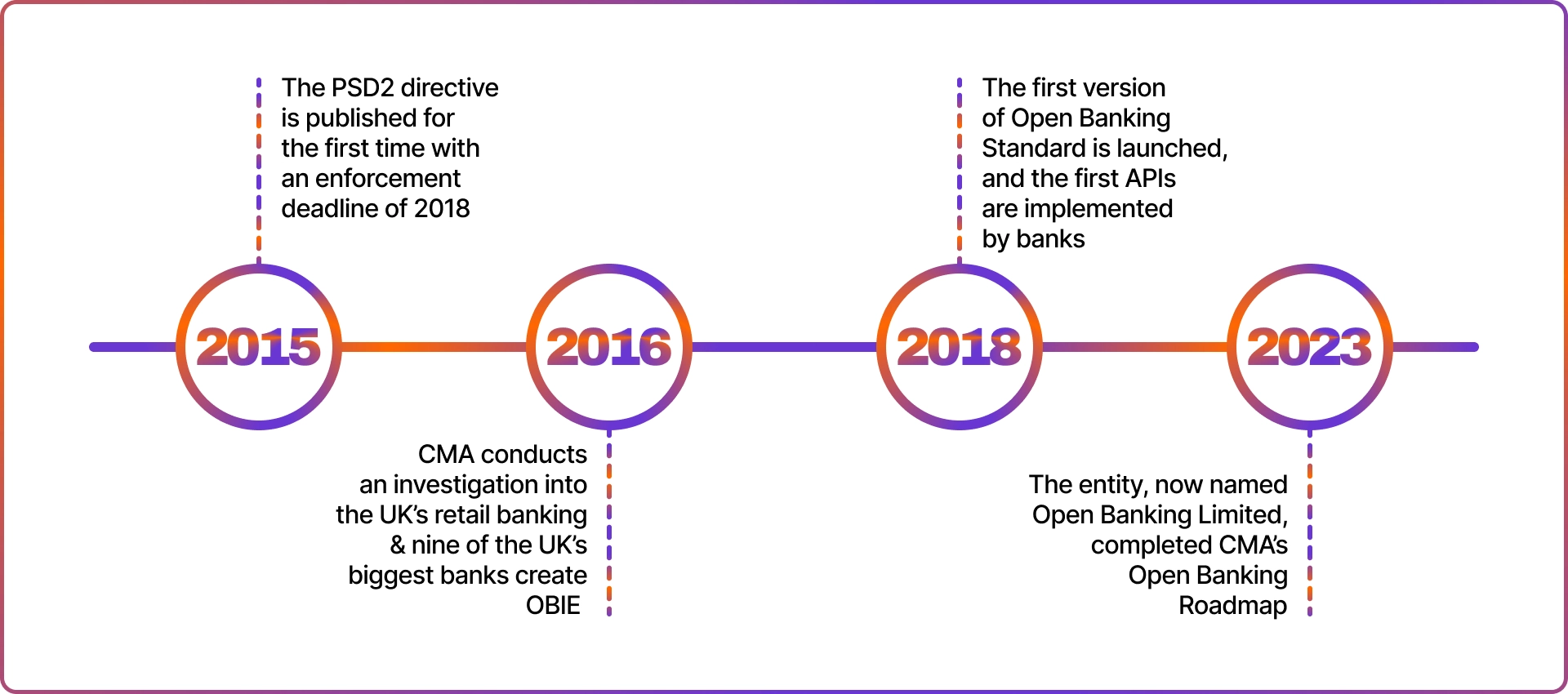 history of OBIE
